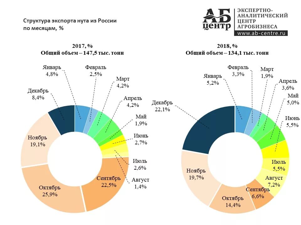 Область экспортирует. Экспорт России. Структура экспорта из России. Структура экспорта России. Основные экспортеры России.