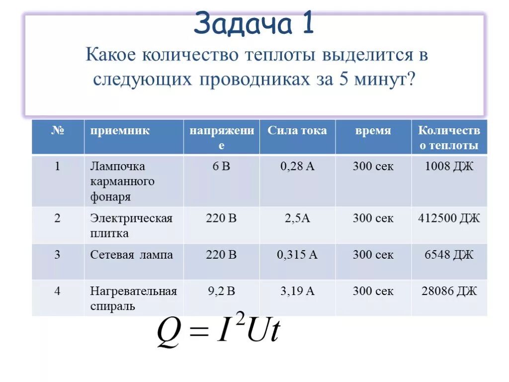 Сколько теплоты выделится в проводнике. Какое количество теплоты выделится. Какое количество тепла. Сколько тепла выделяет. Сколько тепла выделяет лампочка.