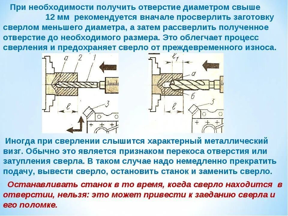 Методы сверления. Сверление отверстия сверлом на 30мм в токарном. Технология сверления на токарно-винторезном станке ТВ-6.. Сверление сквозных отверстий на сверлильном станке. Приспособления для глубокого сверления на токарном станке.