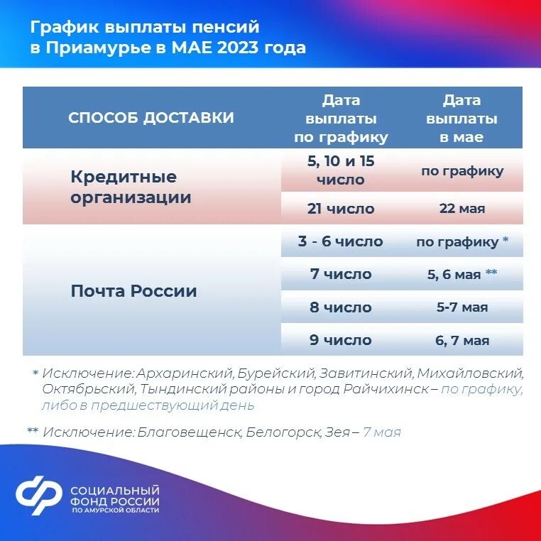 Какие выплаты будут в мае пенсионерам. График выплаты пенсий. Пенсионный график. График выдачи пенсий. График выплаты пенсий пенсионерам.