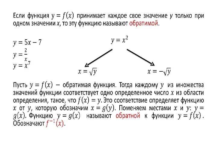 Понятие обратной функции