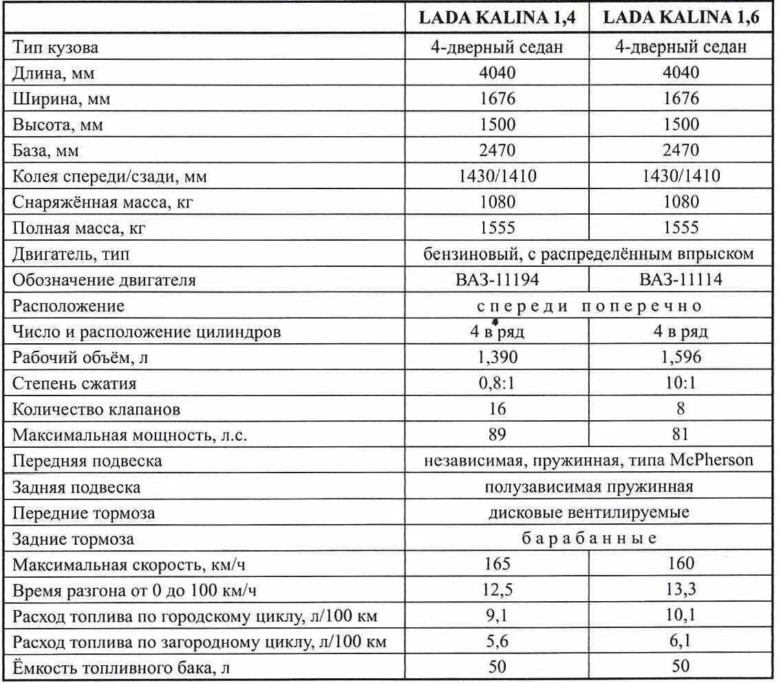 Калина универсал технические характеристики. Характеристика лады калина универсал