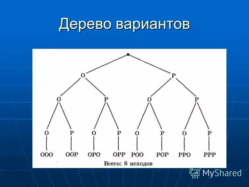 Дерево вариантов математика 6 класс