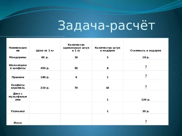 Затраты времени на постоянные домашние дела. Математика 3 класс проект задачи и расчеты как сделать. Проект задачи расчеты. Задачи-расчёты задачи. Проект на тему задачи расчеты.