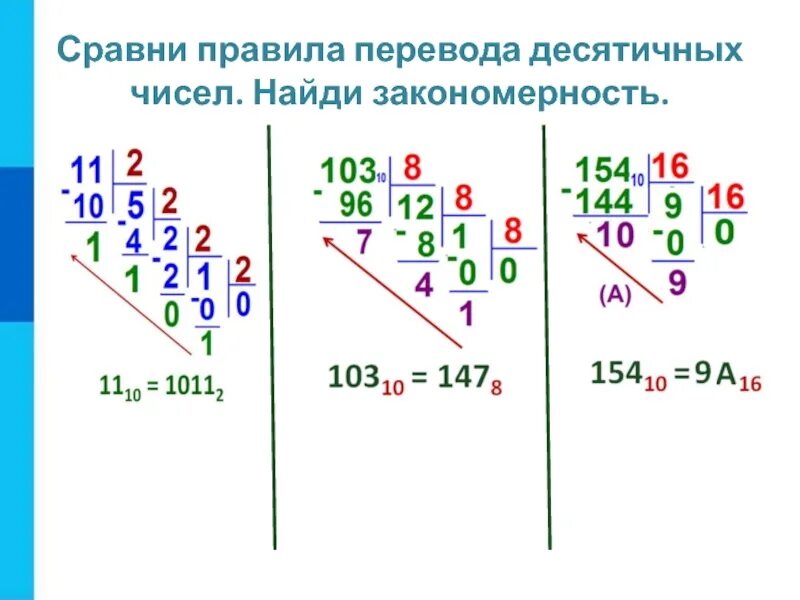 Десятичные числа. Правило перевода в десятичную. Как переводитьв ДЕСЯТИЧНУЮСС. Как переводить в десятичну. 2 3 16 в десятичную