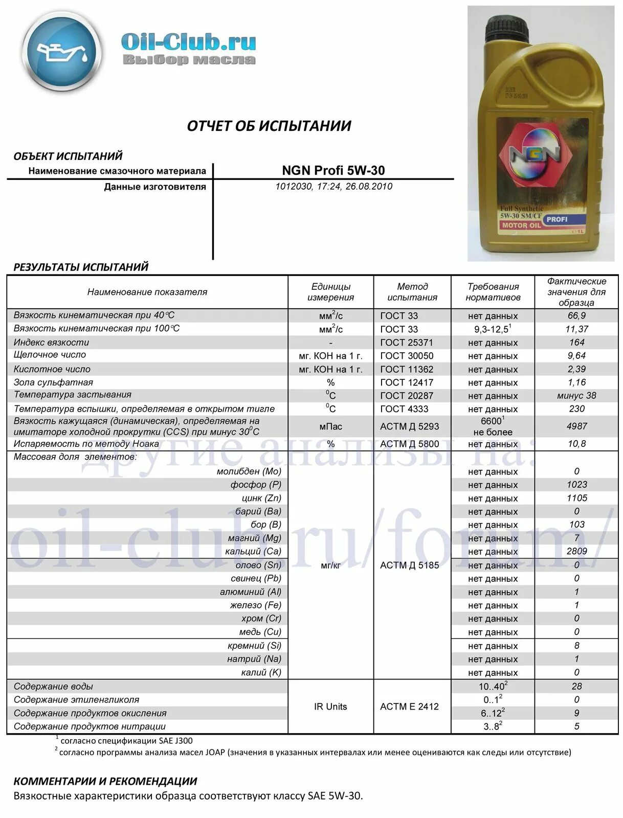 Оил клуб. 5w30 Profi SN/CF NGN. Масло NGN Profi 5w30 технические характеристики. Щелочное число масла НГН 5w30. Щелочное число моторное масло Lukoil 5w30 Universal.