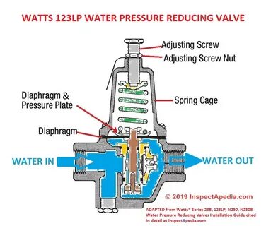 Pressure valve