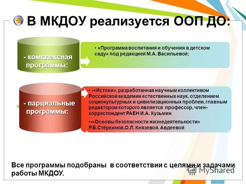 Образовательная организация реализующая основные образовательные программы