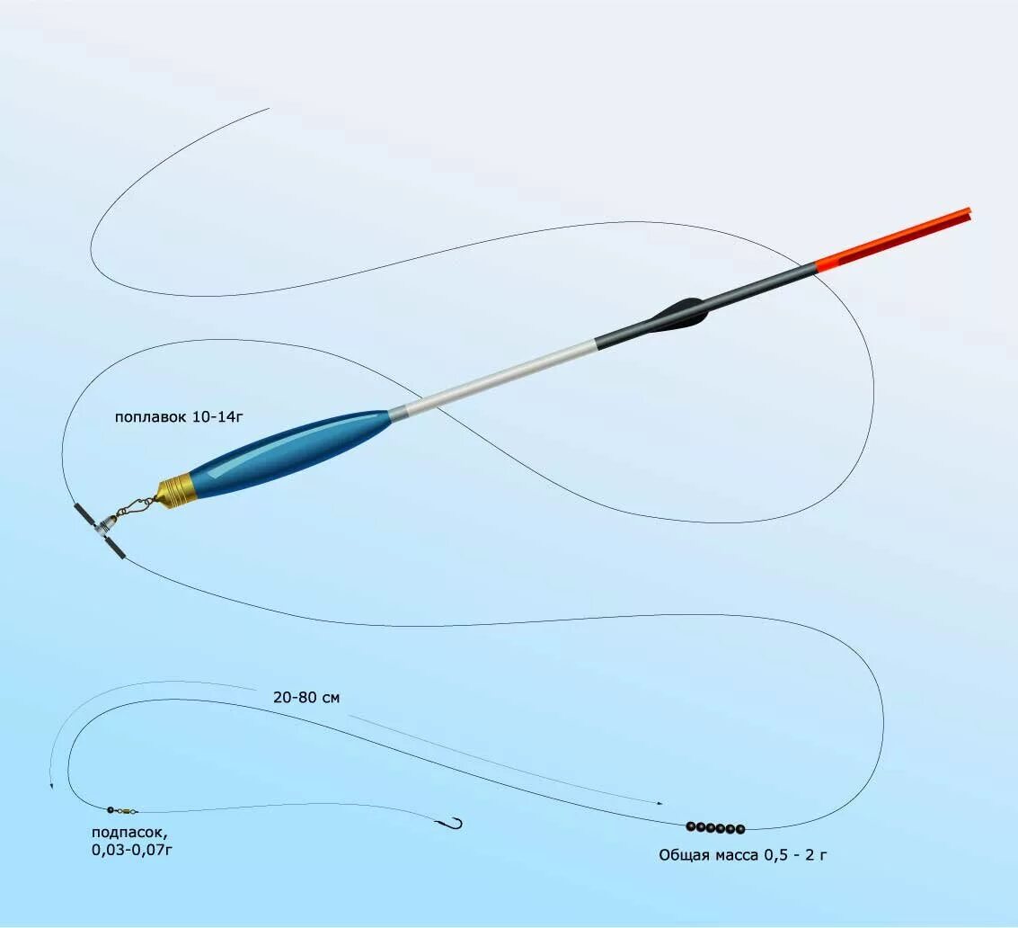 Оснастка поплавочной удочки для дальнего заброса. Оснастка матчевой удочки со скользящим поплавком. Матчевый монтаж со скользящим поплавком. Поплавок слайдер для матчевой ловли.