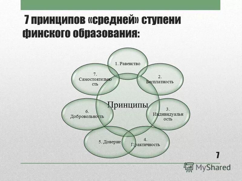 Основные принципы философии средневековья. Средние издержки плюс прибыль метод ценообразования. Ценообразование на основе ощущаемой ценности. Принцип единообразия. Принцип подобия.