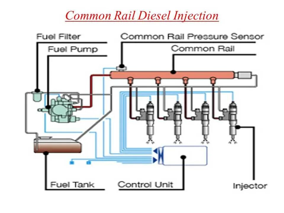 Common rail принцип работы. Топливная система камаз евро 4 common rail. топливная система камаз евро 5 common rail. камаз 6520 топливная система common rail. топливная система коммон рейл камаз 43118.