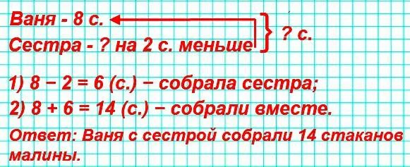 На каникулах Ваня был в спортивном лагере 3 недели. Задача Ваня собрал 8 стаканов малины а его сестра на 2 стакана меньше. Ваня собрал 8 стаканов малины. Задача Ваня собрал 8 стаканов малины а его.