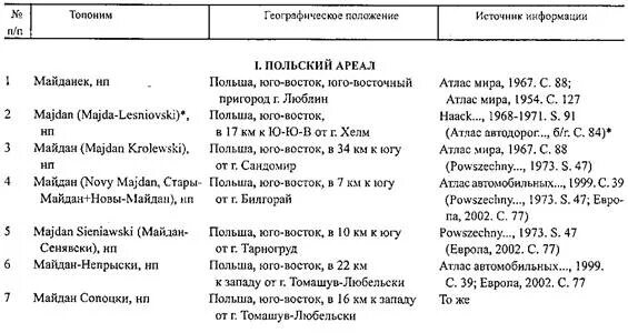 Майдан происхождение слова. Майдан значение слова. Что означает слово Майдан в переводе на русский. Майдан значение слова Википедия. Майдан в переводе на русский что означает