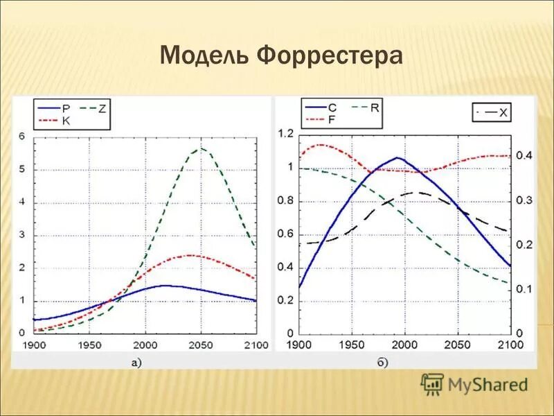 Долгосрочное прогнозирование климата. Погода в калининграде сегодня. Рынок нефти 20 22 график. Диаграмма прогноза. Прогноз дж.