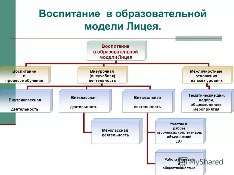 Образовательная модель 2 2