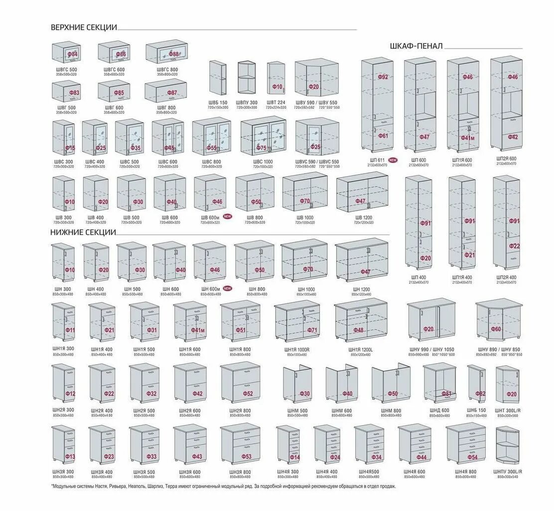 Модули сурской кухни. Кухонные модули Сурская мебель. Кухня Ницца Сурская мебель модули. Модульная кухня Ницца Royal Сурская мебель. Сурская мебель кухни модули схема Прага.
