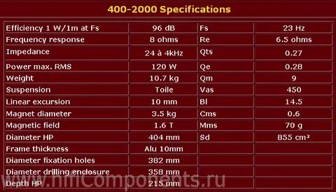 2000 400