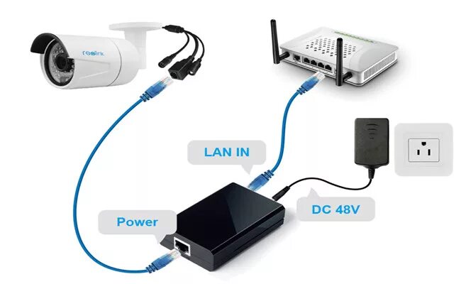 IP камера POE. POE для IP видеокамер. Уличная IP 5mп видеокамера с POE ip105p. Миниатюрная IP камера POE. Камера через poe