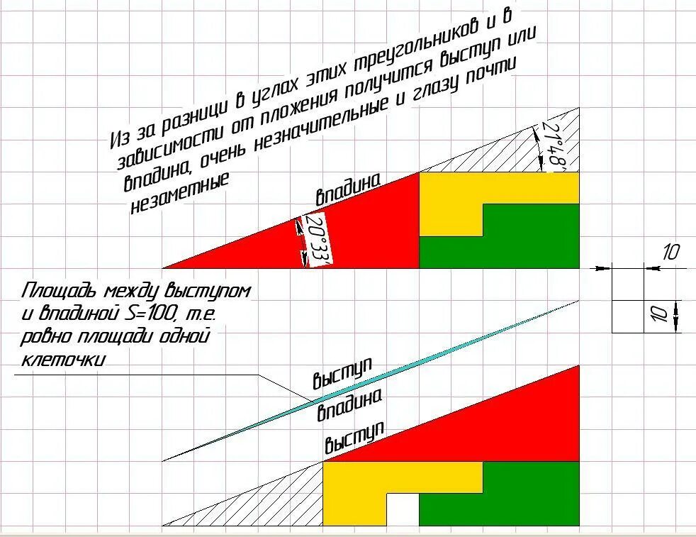 Трюк с треугольником. Загадка про треугольник. головоломка треугольники. задачи с двумя треугольниками. головоломка с треугольником пустая клетка.
