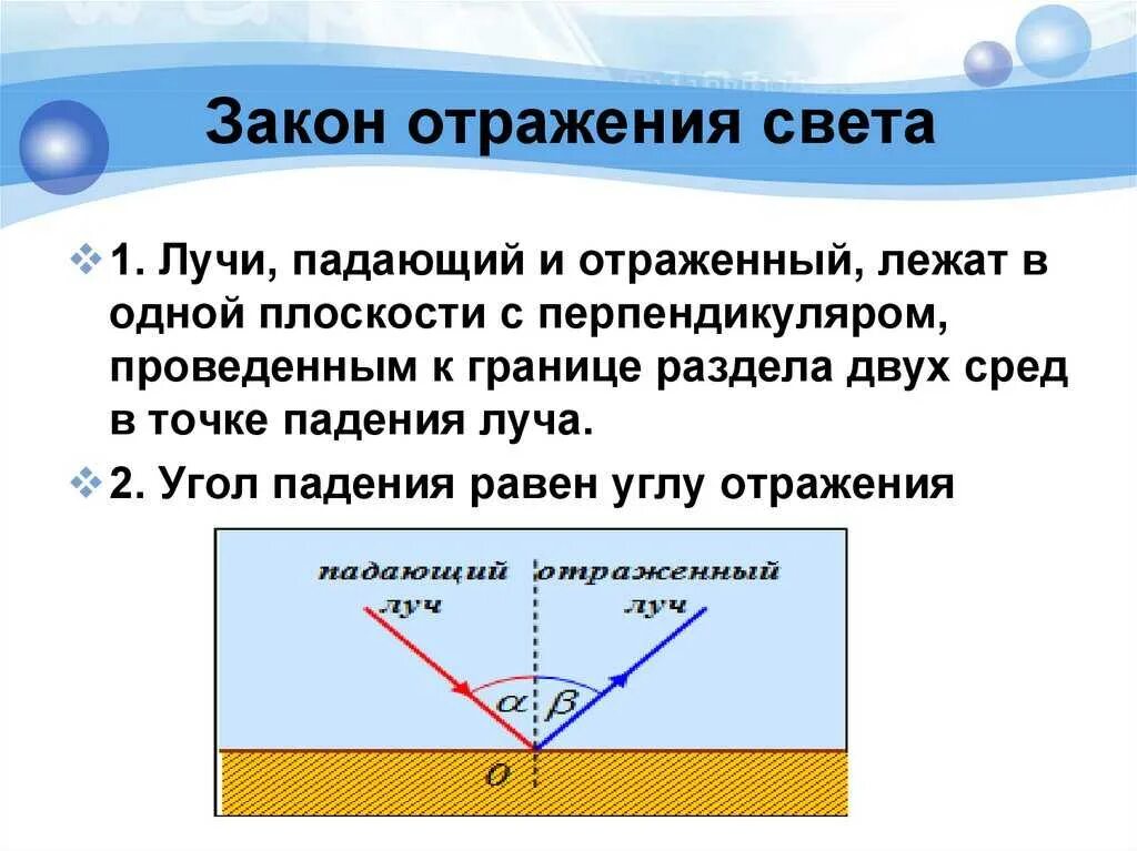Падающий луч. Закон отражения света кратко. физика 8 класс отражение света законы отражения света. закон отражения света (формулировка, построение хода лучей).. отражение света угол падения отражения.