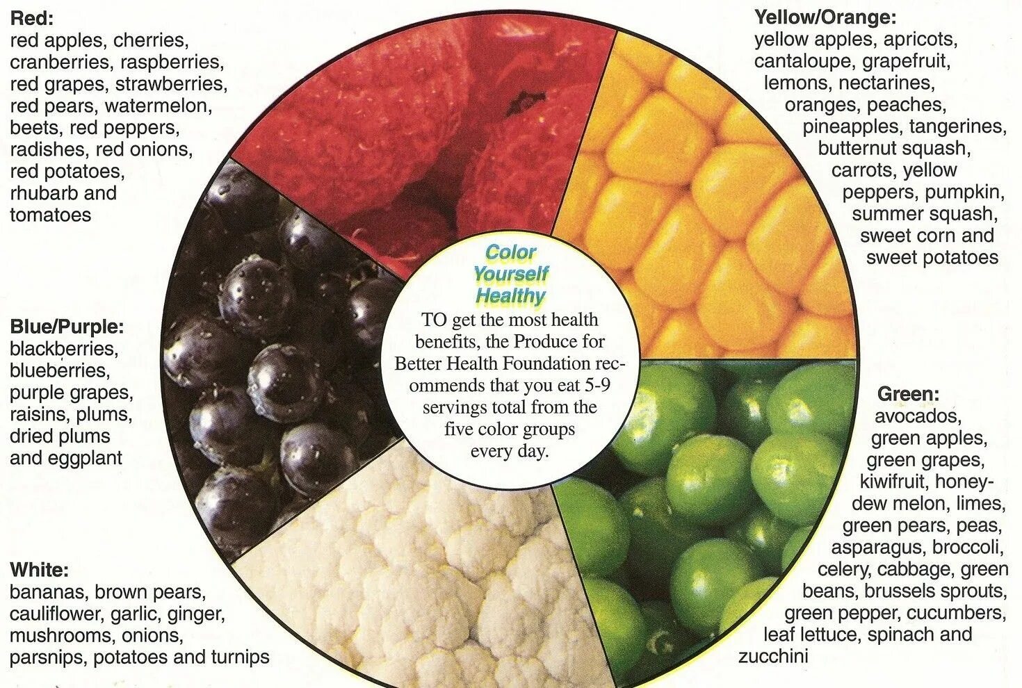 Much many vegetables. Benefit of fruits and vegetables. people and colourful food диаграмма. eaten apple colourless. how fruits and vegetables do you eat a day.
