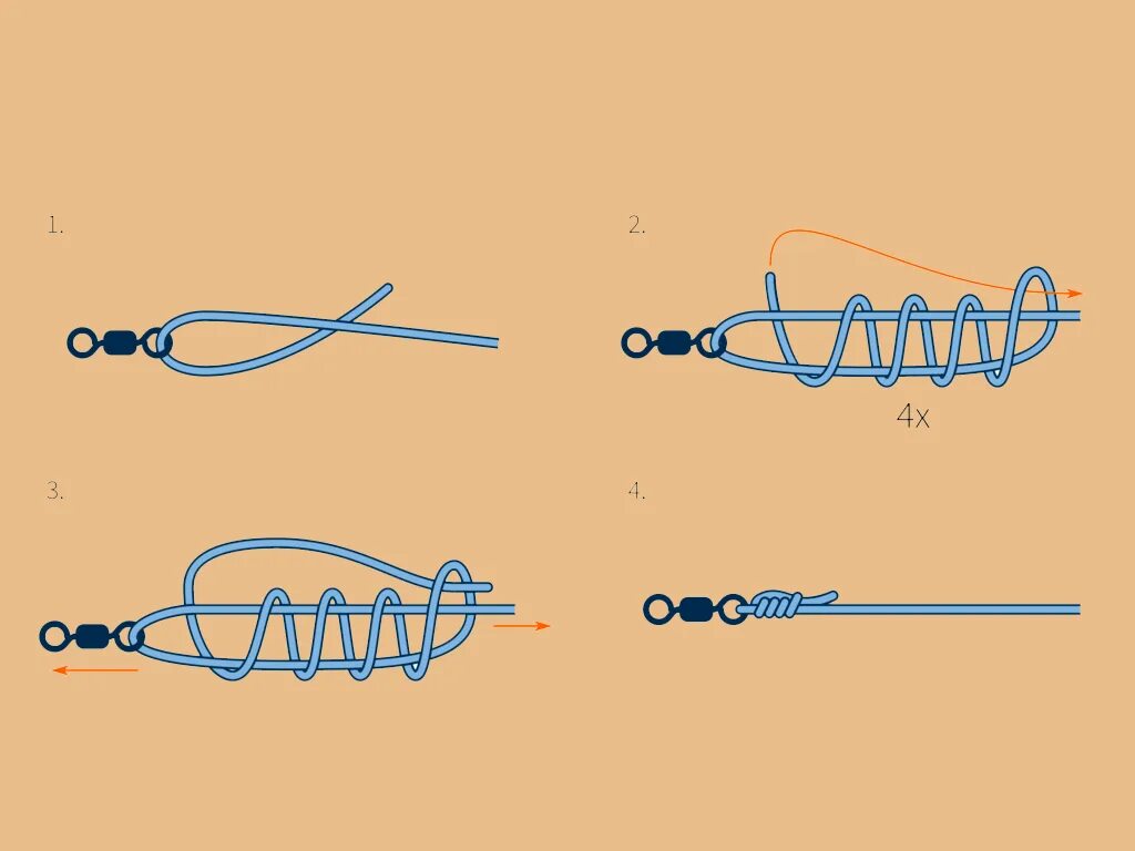 Узел на конце снасти. Pitzen рыболовный узел. Узел для поводка из флюрокарбона. Узлы для привязывания поводков. Узел Гриннер блесну.
