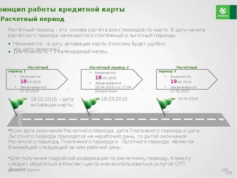 Рассчитать кредитку. Льготный период схема. Схема льготного периода по кредитной карте. Что такое льготный период по кредитной карте. Льготный период кредитной карты Сбербанка.