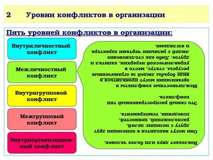 Очень высокий управление