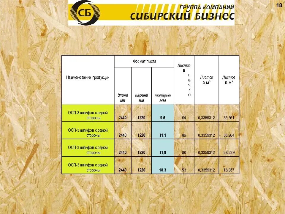 Работа osb. Размеры ОСП плита 9мм. Размер ОСП листов 9 мм. Стандартный лист ОСБ 9 мм размер листа. Параметры листа ОСП 9 мм.