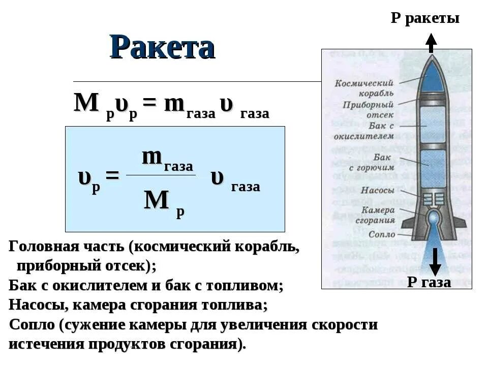 С какой скоростью летит мина