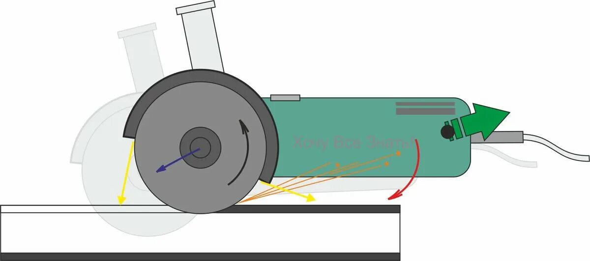 Направление вращения болгарки. Подача воды на диск болгарки. Глубина пила болгаркой. Чертеж отрезного диска для болгарки. Направление вращения диска
