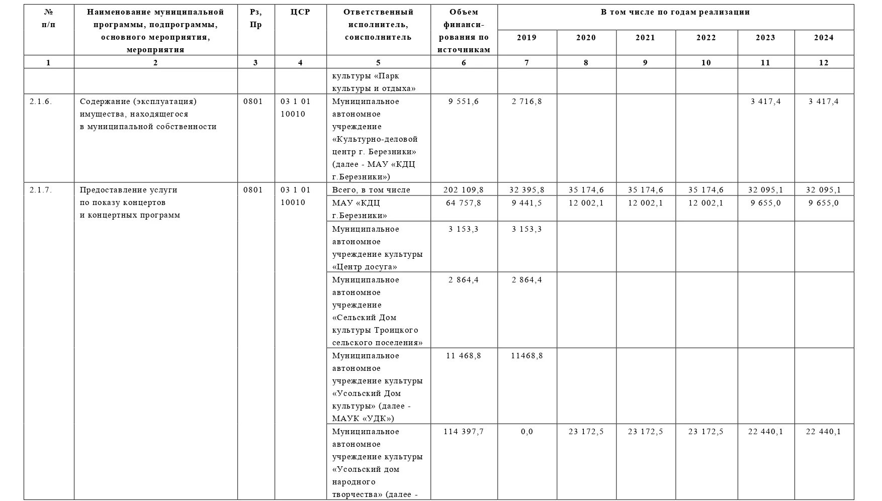 92 постановление от 03.02 2022 простыми. Постановление о муниципальных программах. Постановление 3.3.1. О внесении изменений в приложение к постановлению. Постановление о внесении изменений в муниципальную программу.