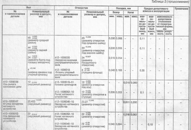 Размеры вкладышей камаз. Вкладыши коленвала КАМАЗ 740 таблица. Маркировка вкладышей коленвала КАМАЗ 740 таблица. Допуски ДВС ЯМЗ 238. Таблица коленвала КАМАЗ 740.