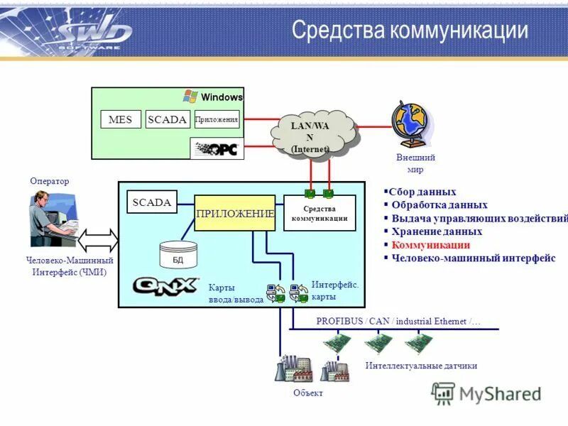 Средство автоматизации примеры. Человеко-машинный Интерфейс. Человеко-машинное взаимодействие.