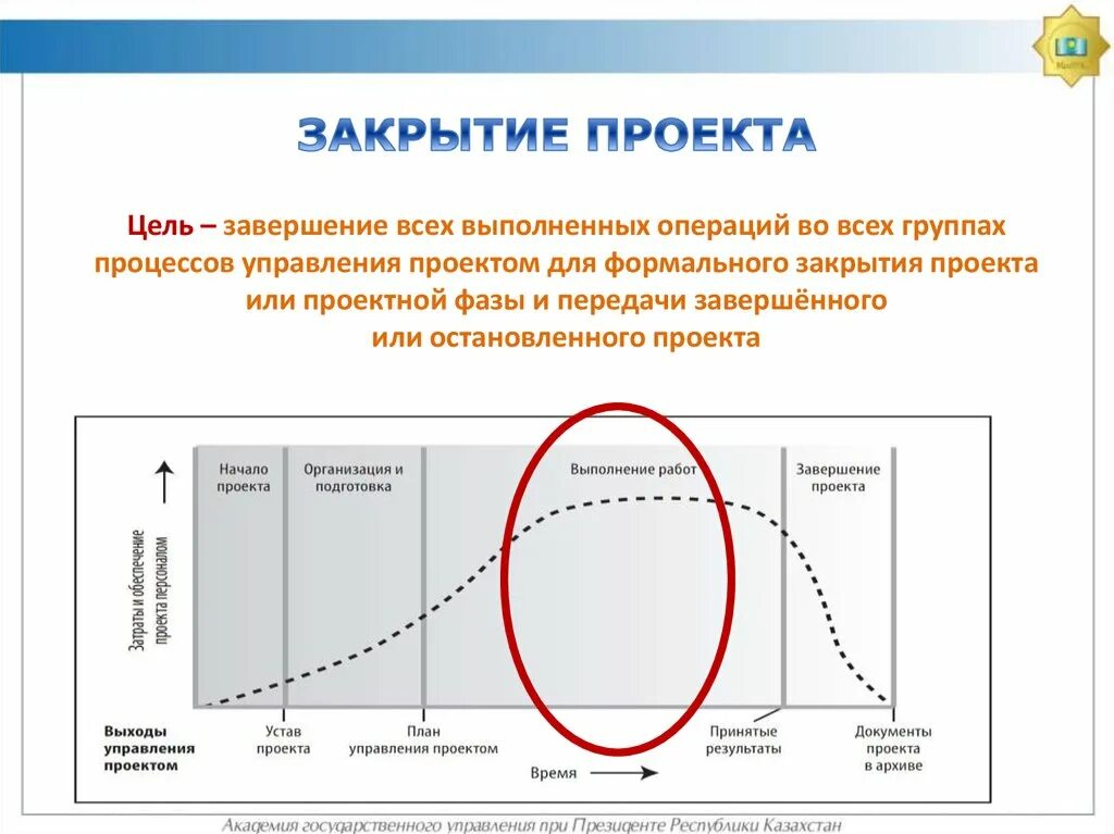 Результатом процесса инициации проекта является