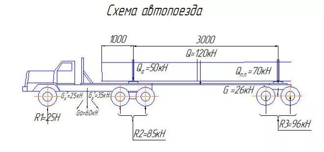 Нагрузки на оси автопоезда. Схема нагрузки на ось тягача и полуприцепа. Максимальная нагрузка на ось полуприцепа схема. Двухосный полуприцеп МАЗ нагрузка на ось. Допустимая нагрузка на полуприцеп 3 оси.