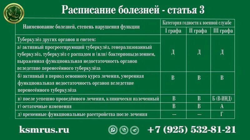 Графа 1 расписания болезней. Расписание болезней. расписание заболеваний. расписание болезней категории годности. расписание больных.