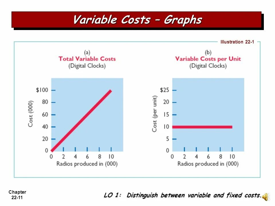 Variable. Variable costs. fixed costs and variable costs. variable costs examples. what are variable and fixed costs.