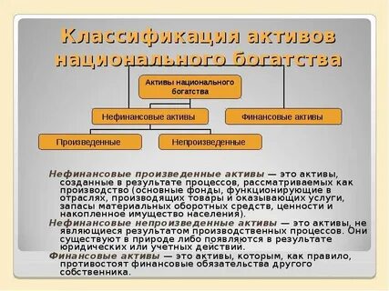 Национальное богатство финансовые активы