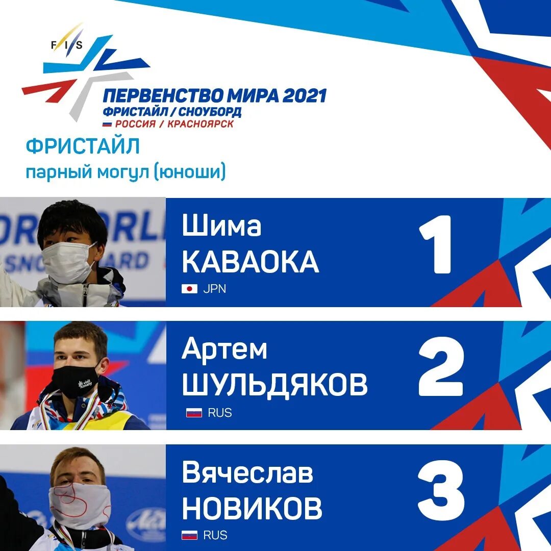 5 достижений россии. Достижения России. Спортивные достижения России. Последние достижения России. Достижения РФ.