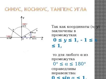 Синус числа