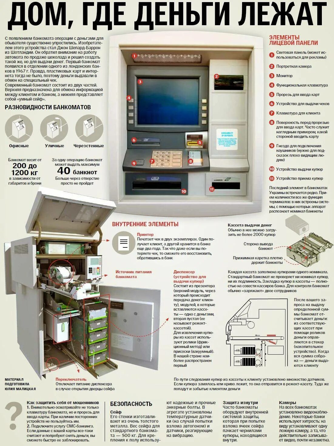 Строение банкомата. Схема банкомата. Устройство банкомата схема. Конструкция банкомата Сбербанка. Описание терминала