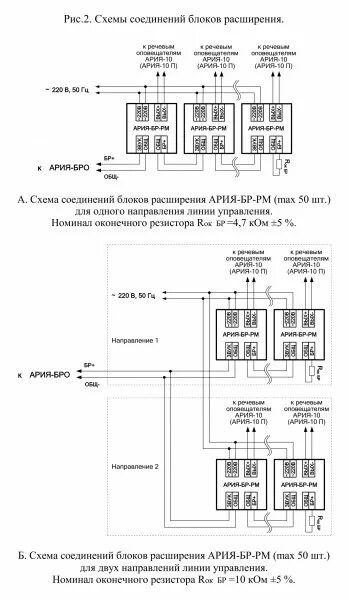 Ария инструкция. Ария речевое оповещение схема подключения. Ария ПС бр р схема подключения. Блок оповещения Ария ПС-бро-РМ. Ария ПС 3 схема подключения.