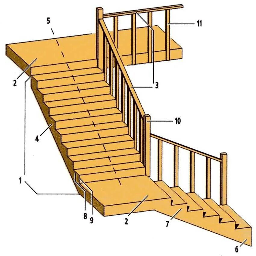 Правильная лестница на второй. Двухмаршевая деревянная лестница схема. Строение двухмаршевой лестницы. Лестницы н1 н2 н3. Лестница на тетиве схема.
