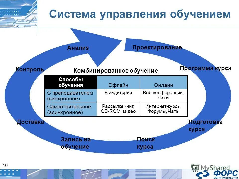 Управление учебным курсом программа. Управление учебным курсом программа. Программа для управление учебным центром. Управление учебным курсом программа. Управление учебным курсом программа.
