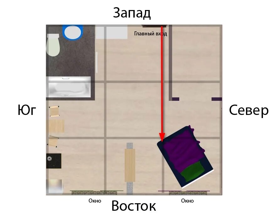 Спать головой на юг восток. Расположение кровати в комнате. Расстановка мебели по фен шуй в спальне. Расположение кровати в спальне по сторонам света. Расстановка мебели по фен шуй в однокомнатной квартире.