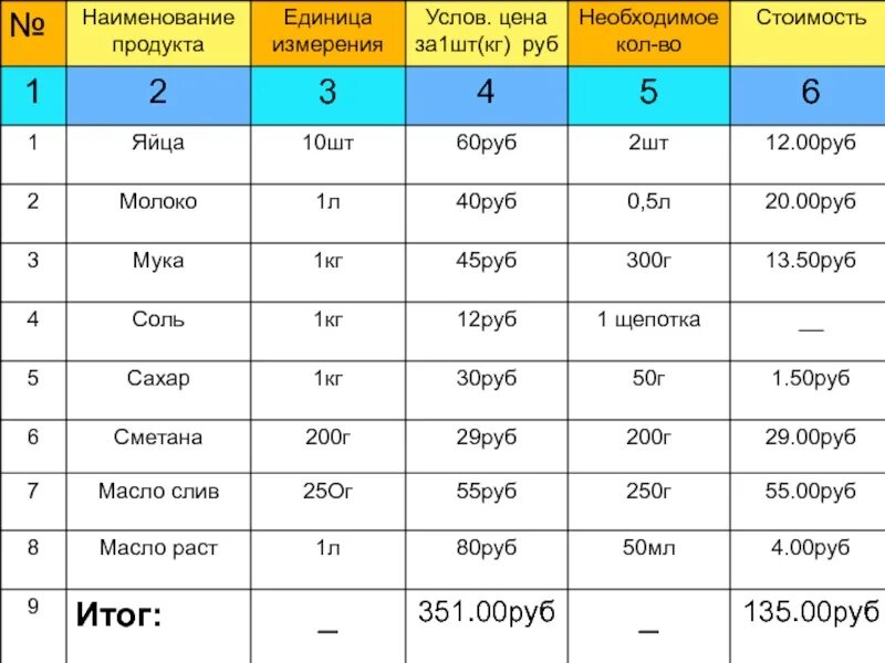 Название 10 жизней