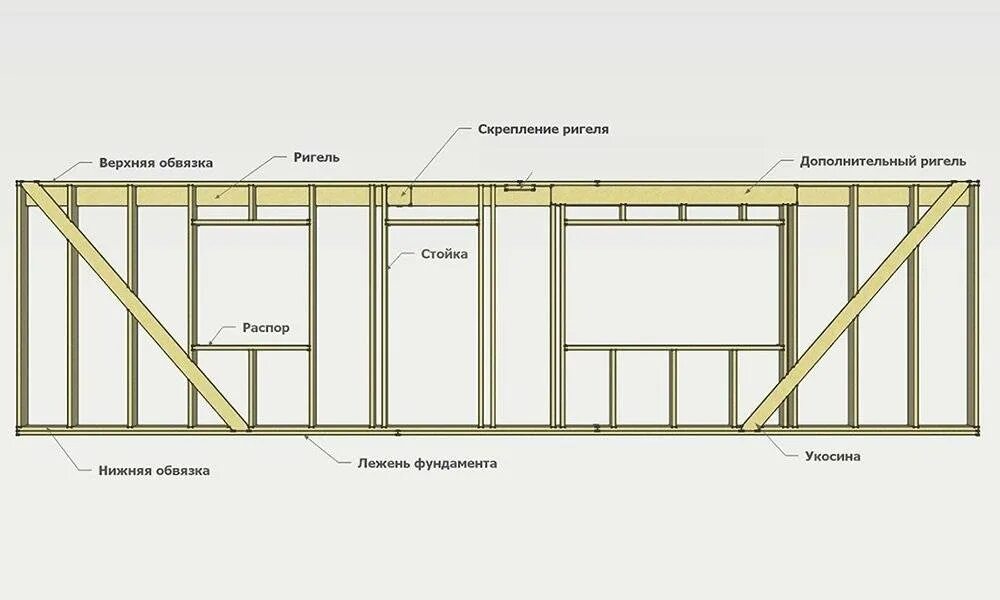 Ригель в доме. Схема укосин в каркасном доме. Укосина каркасный чертеж. Схема монтажа стен каркасного дома. Чертеж каркасной стены 6 метров.