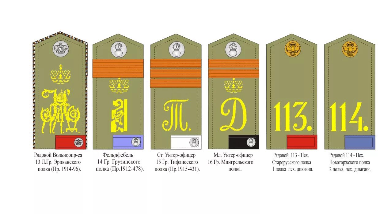 Стрелков погоны. Знаки различия царской армии 1914. Погоны фельдфебеля царской армии. Воинские звания в русской армии 1914 года. Цифры на погонах царской армии 1914.