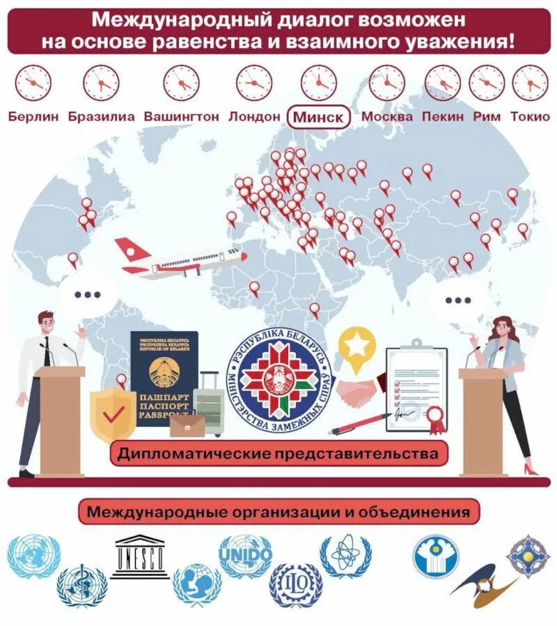 Популяризация национальной культуры задачи. Современные информационные технологии в таможенном деле. Оон беларусь. Беларусь в системе международных отношений. Беларусь в системе международных отношений.